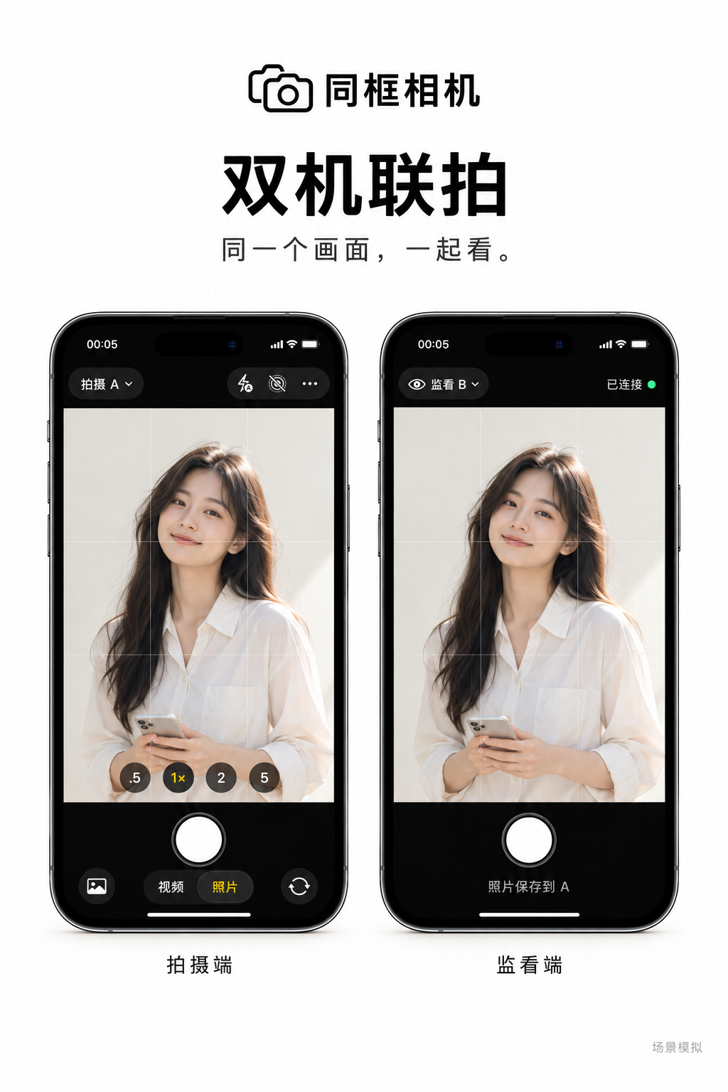 双机联拍示意:男友的拍摄 A 与女友的监看 B 同步取景,女友可查看自己的构图